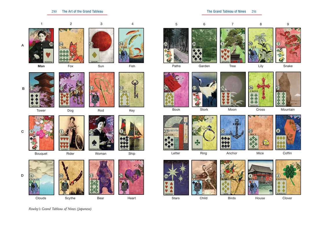 Complete Lenormand Oracle Handbook by Caitlín Matthews